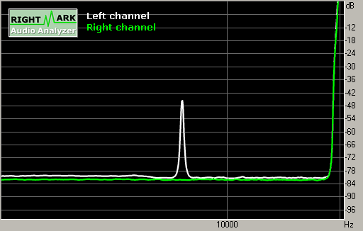 Spectrum graph